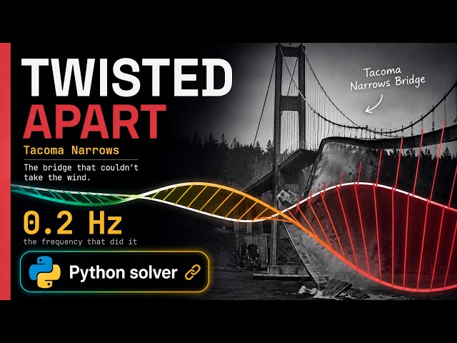 Tacoma Narrows Wasn't Resonance  Here's the Real Equation 2