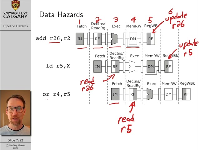 Computer Architecture Lecture 16: Pipeline Hazards