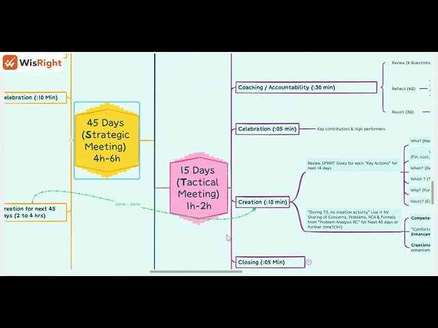 STOP Review IT System – Interface Walkthrough (Part 2)