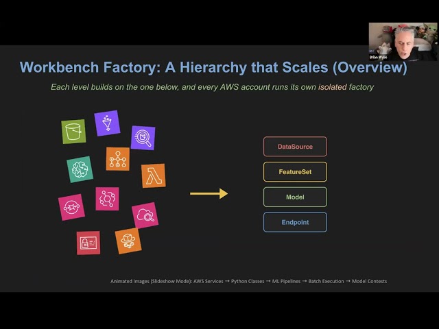 Brian Wylie, SuperCowPowers - ML Factories: Create, Deploy, and Manage 1,000 ADMET Models,