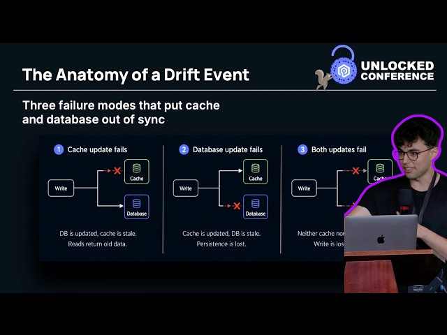 Unlocked Conference - Solving Cache Drift in High-Stakes Financial Systems, Michael Levin (Drip)