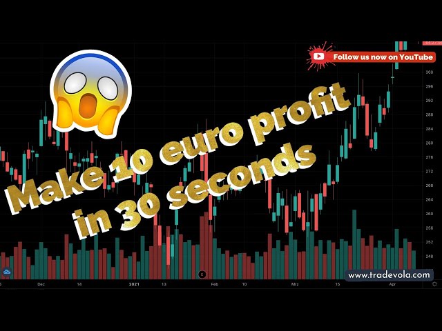 CFD Trading. | What do you have to consider?How does it work ? |#cfd #trading