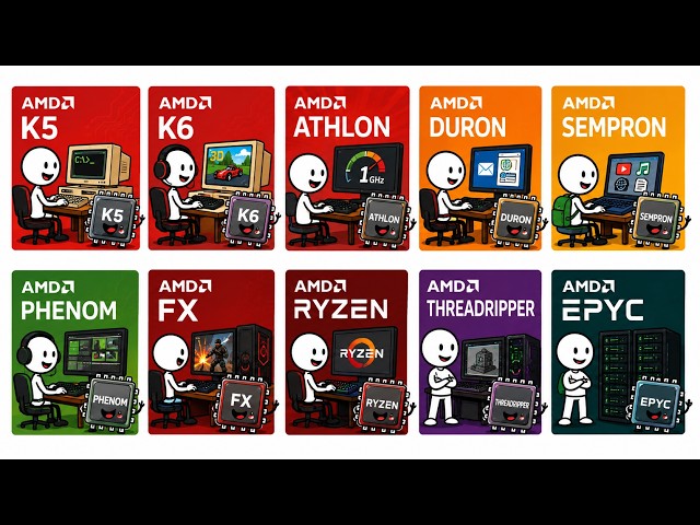 What Are The Differences Between Each AMD CPU?