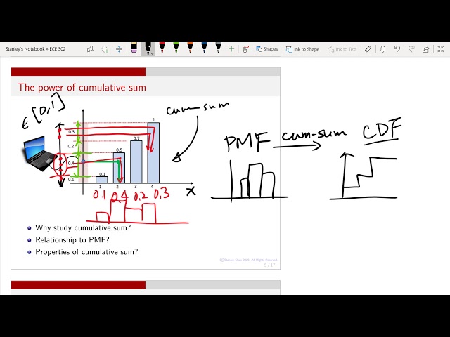 ECE 302 Lecture 3.3 Cumulative distribution functions (discrete)