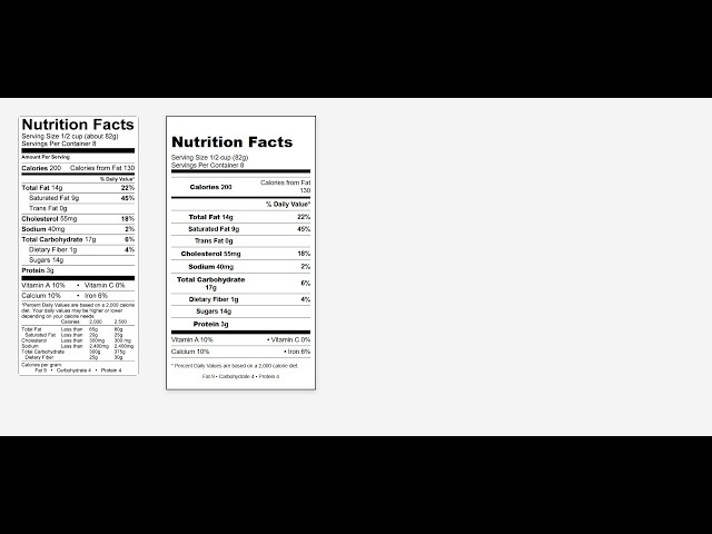 Nutrition Facts || HTML CSS Animation