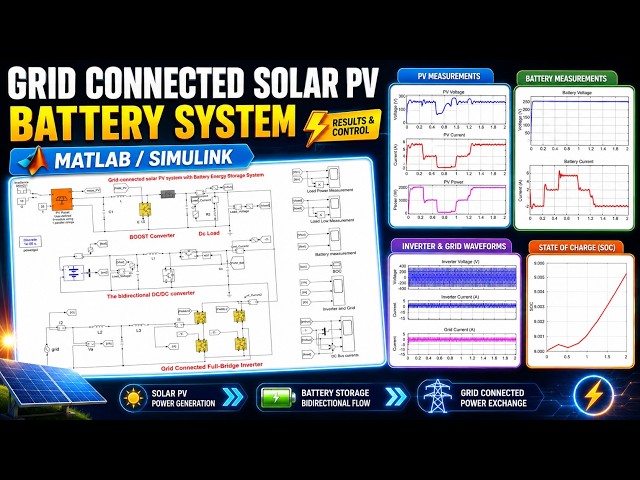 Single phase Grid connected PV battery system in MATLAB | Grid connected PV battery system