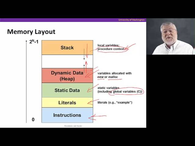 Procedures, Video 1: Stacks