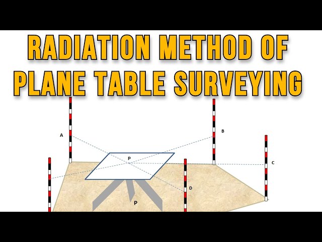 Radiation Method of Plane Table Surveying