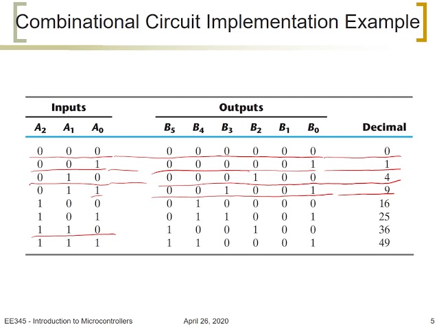 7.6 ROM   Combinational Circuit Implementation