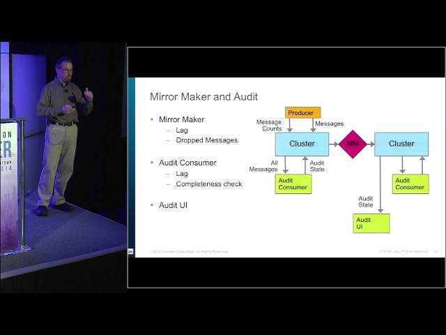 Enterprise Kafka: Kafka as a Service - Todd Palino, Clark Haskins
