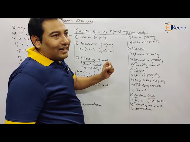 Introduction to Binary Operation and Types of Binary Operation - Algebraic Structures - Discrete
