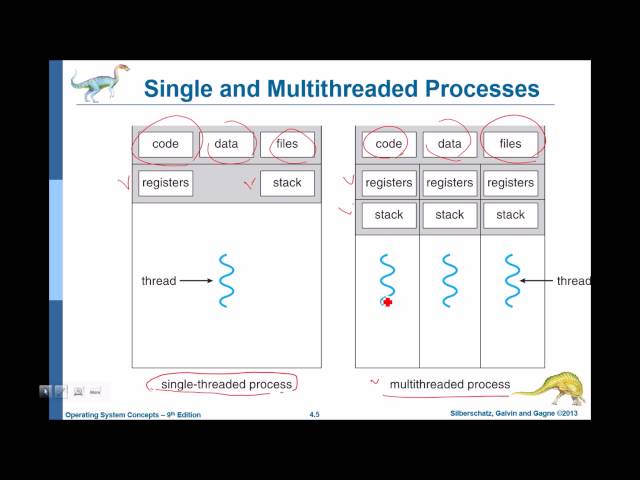 os 4 multithreaded programming 01 overview