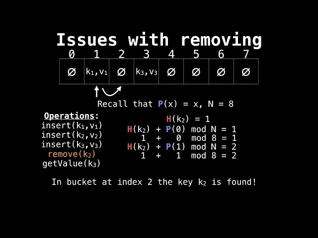 Hash Table Open Addressing Removals