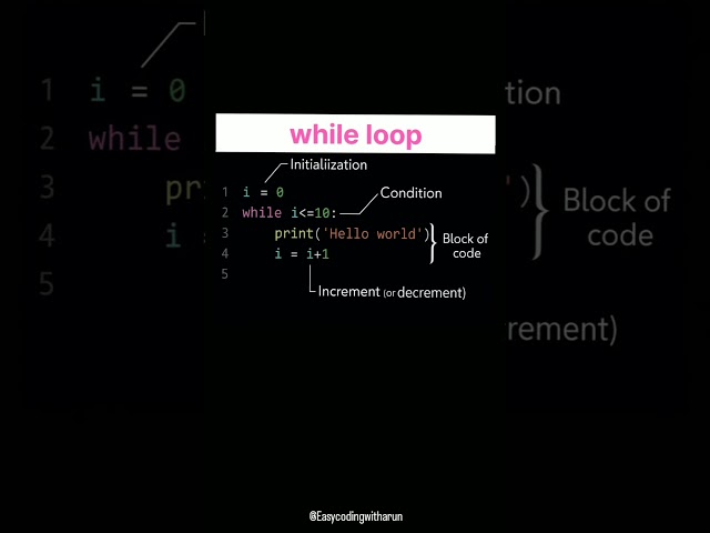 while loop #shortsfeed #shorts #trending #trendingshorts #grow #growth #whileloop #python