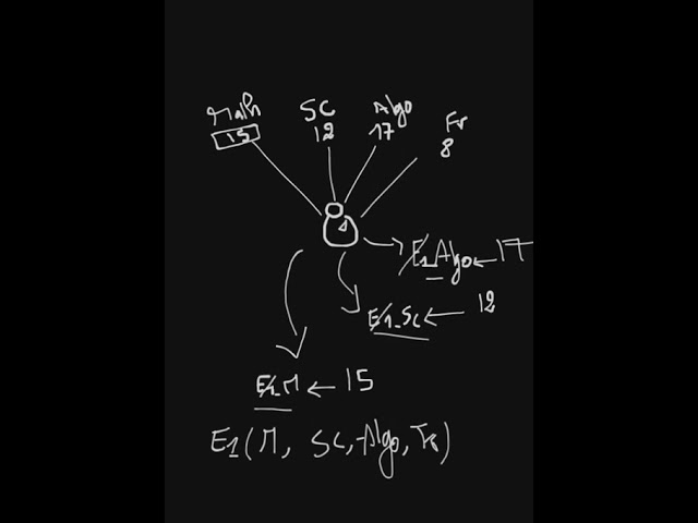 Enregistrement pour le Débutant