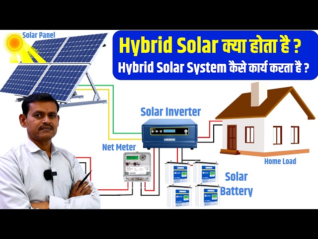 Hybrid Solar System क्या है? कैसे काम करता है? | Hybrid Solar Working | Solar System for Home