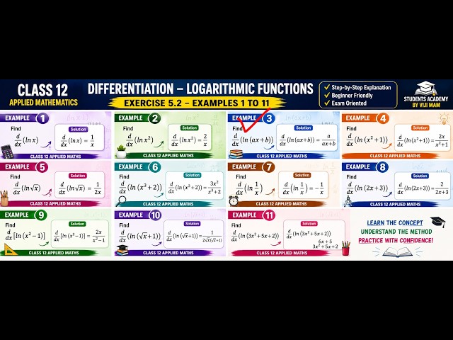 Class 12 Applied Maths | Differentiation – Logarithmic Functions | Exercise 5.2 Example 3
