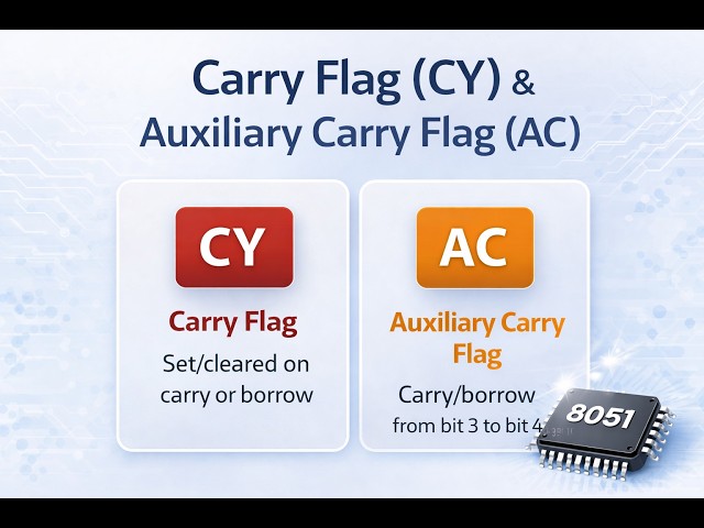 Carry Flag (CY) & Auxiliary Carry (AC) Flag in 8051 Microcontroller | Electrical Engineering