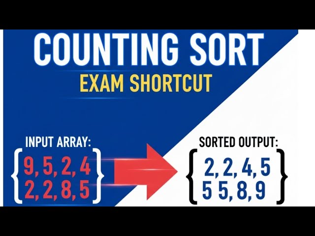Counting Sort Algorithm Explained with Example#CountingSort #DataStructures #Algorithms #exam 
