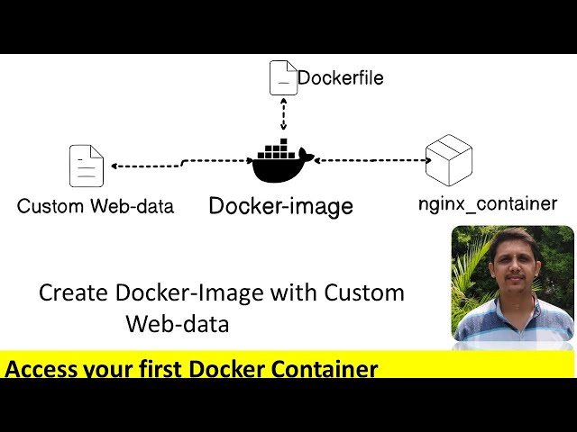 How to Build a Docker Image Using Dockerfile and Host Custom Web Data in Nginx