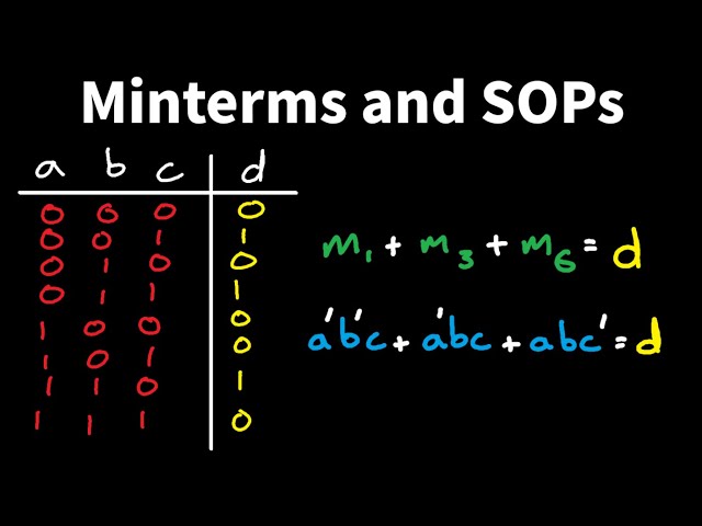 Introduction to Minterms and Sums of Products - Logic Design