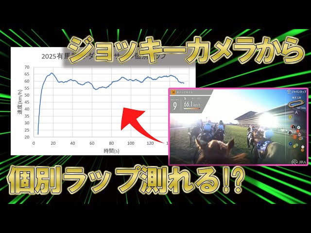 [検証]ジョッキーカメラから馬の個別ラップ計測を計測してみた
