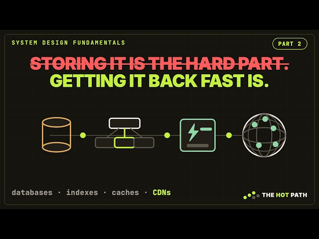 How Data Actually Gets Fast: Databases, Indexes, Caches, CDNs