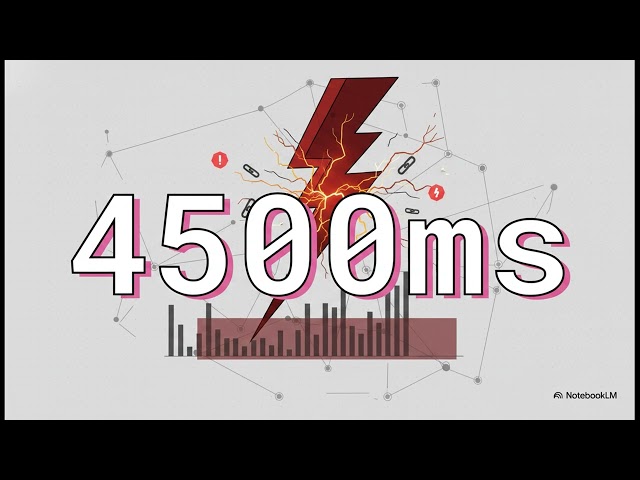 SQL GROUP BY & Aggregation for IT Support Turn Raw Error Logs Into Actionable Insights
