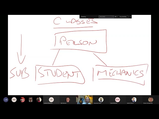Introduction to Programming in Python - Polymorphism and Inheritance
