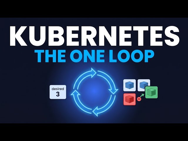 Kubernetes Explained in 7 Minutes: Pods to Rolling Updates