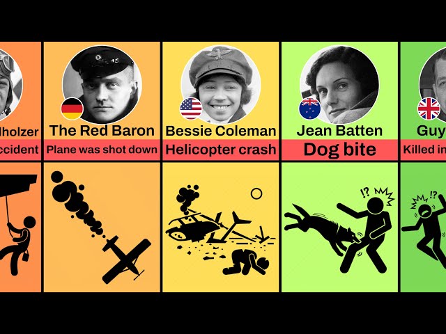 How Famous Aviators and Pilots Died