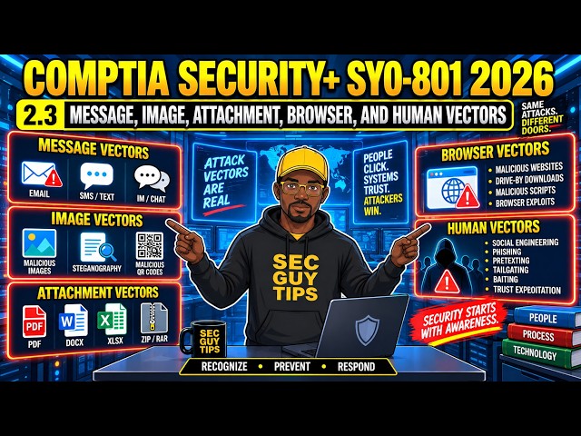 CompTIA Security+ SY0-801: 2.3 Message, Image, Attachment, Browser, and Human Vectors