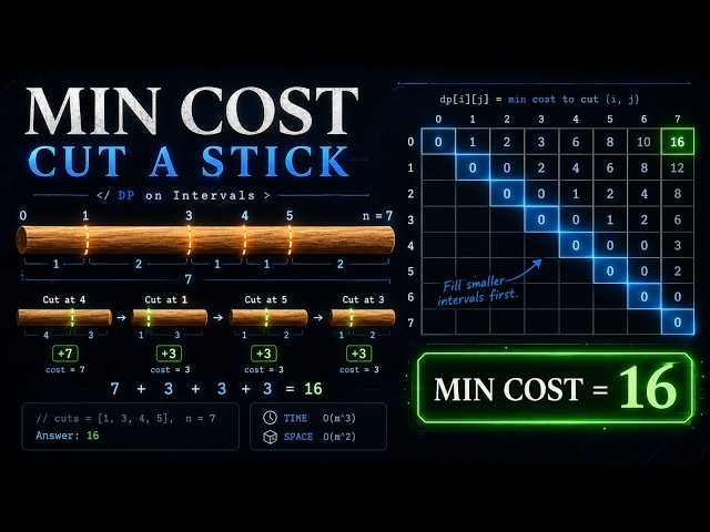 The DP Pattern That Solves Interval Problems | Minimum Cost to Cut a Stick
