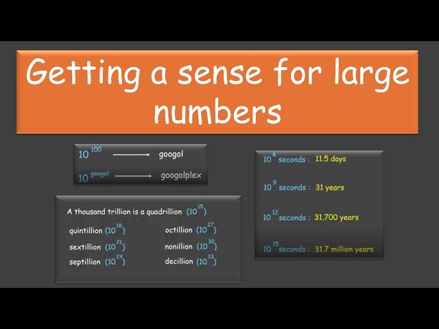 Getting a Sense for Large Numbers | Power Play | NCERT Grade 8 | Math | Khan Academy