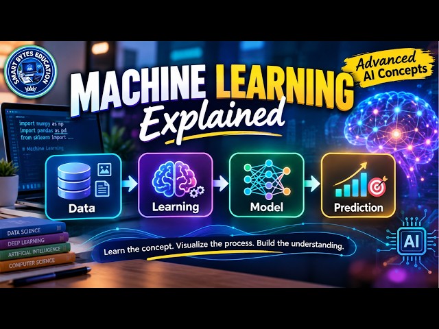 **Machine Learning Explained 🤖 | Data → Learning → Model → Prediction | Easy Concept**