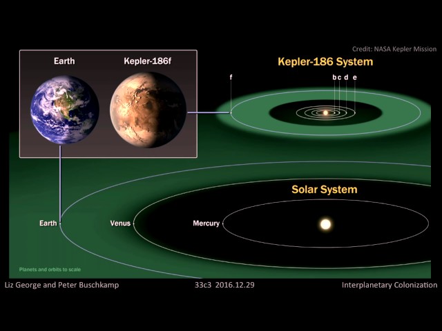 Interplanetary Colonization (33c3)