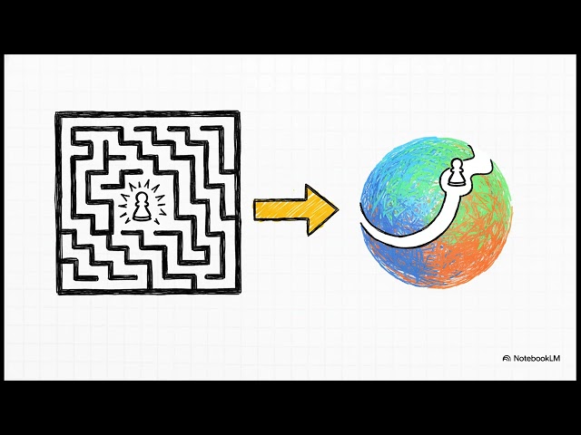 Optimization on Manifolds | Riemannian Optimization