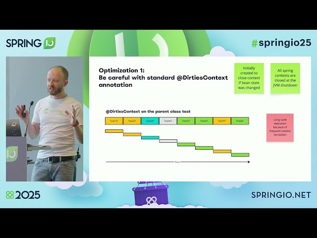 Improving Spring Boot test efficiency by Sergei Chernov @ Spring I/O 2025