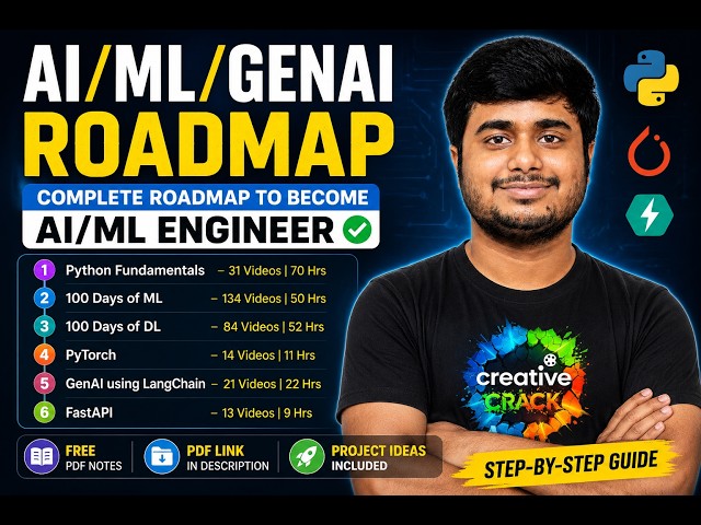 AI/ML/GenAI Roadmap 2026 🚀 | Complete Roadmap to Become AI/ML Engineer | Free Resources & Projects
