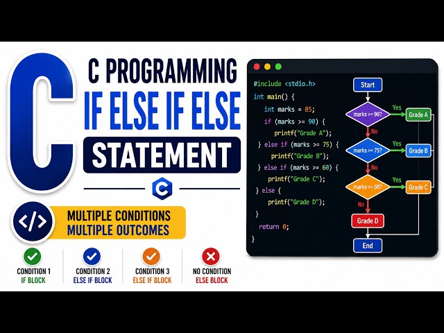 C If ElseIf Else Statement Explained | Multiple Conditions with Example