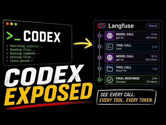 How to Trace OpenAI Codex CLI with Langfuse | Full Observability Setup
