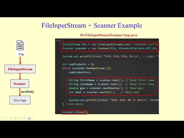 Java I/O: FileInputStream, FileOutputStream, PrintWriter