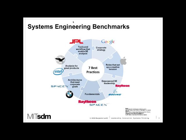 Establishing a Systems Engineering Organization