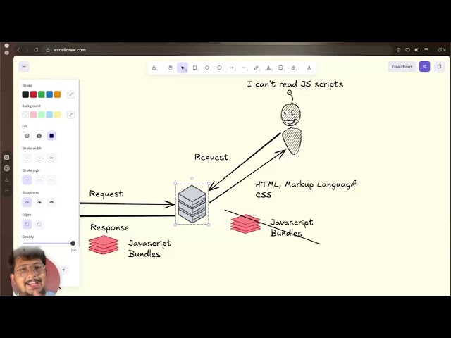 How to become a Full Stack Developer | Roadmap of Full-Stack Development