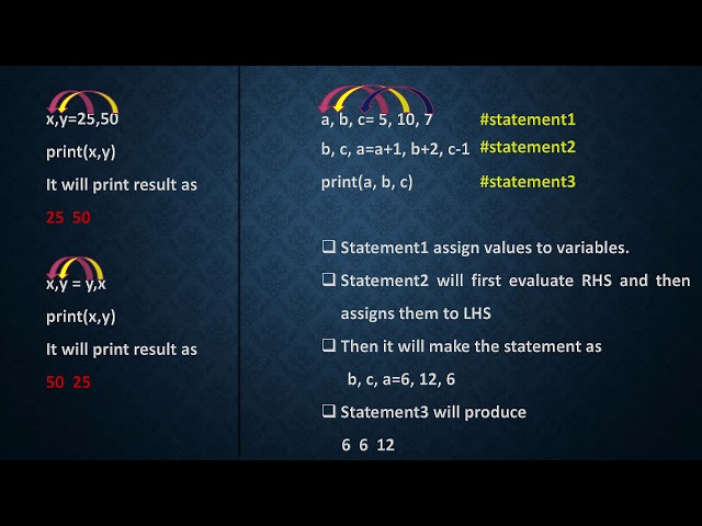 Class XI chapter 4 part 4 PYTHON FUNDAMENTALs