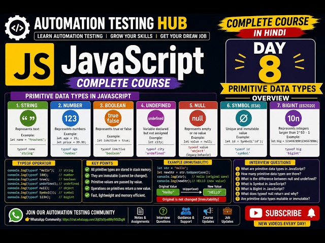 JavaScript Tutorial in Hindi | Day 8 | Primitive Data Types in Detail