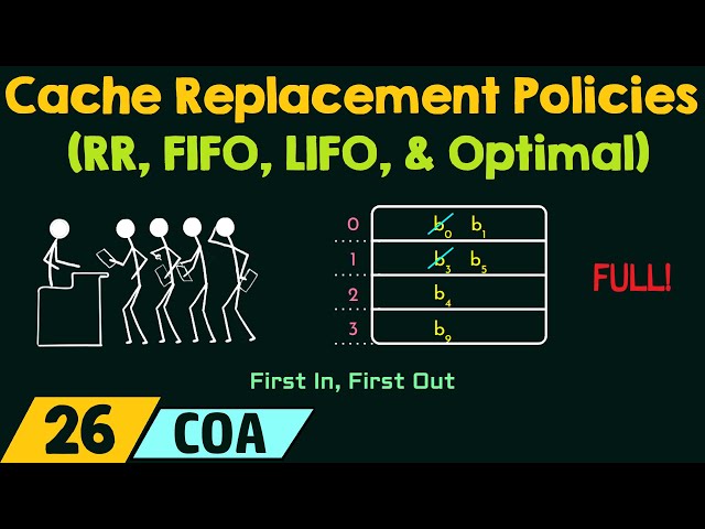 Cache Replacement Policies - RR, FIFO, LIFO, & Optimal