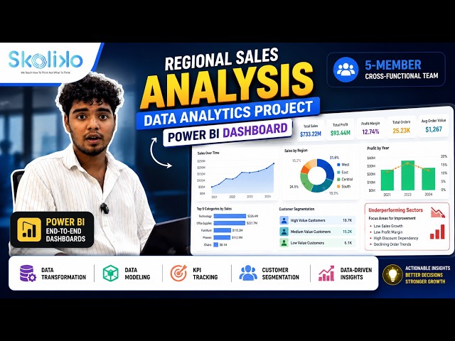 Regional Sales Analysis using Power BI | Data Analyst Internship Project | Skoliko