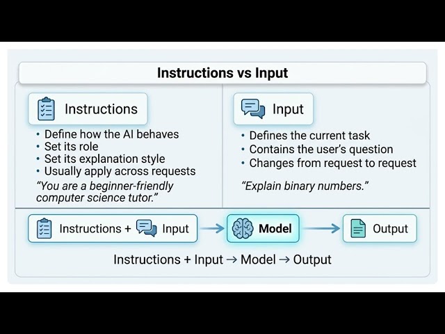 OpenAI Responses API Explained | Build AI Applications with C# and .NET