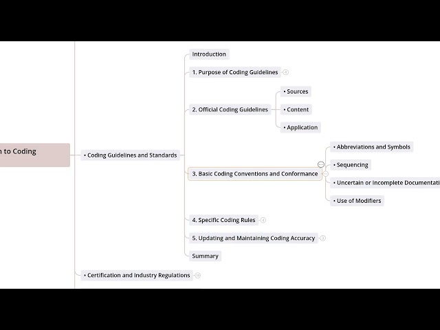 4.3  Coding Guidelines And Standards I Medical Billing and Coding Essentials - Course